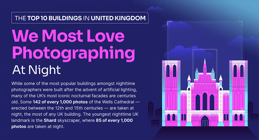 Here Are 10 Buildings That Are The Most Popular In Nighttime Photography As Shared By “Buildworld”