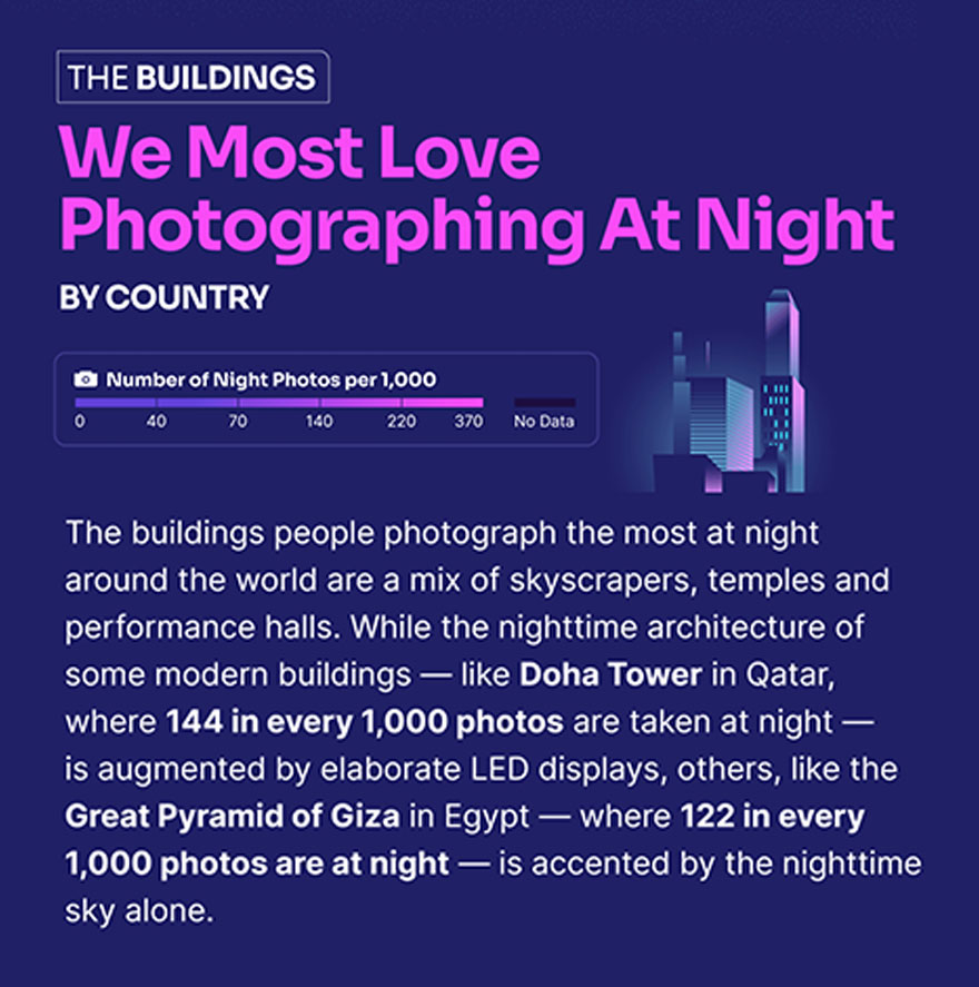 Here Are 10 Buildings That Are The Most Popular In Nighttime Photography As Shared By “Buildworld”