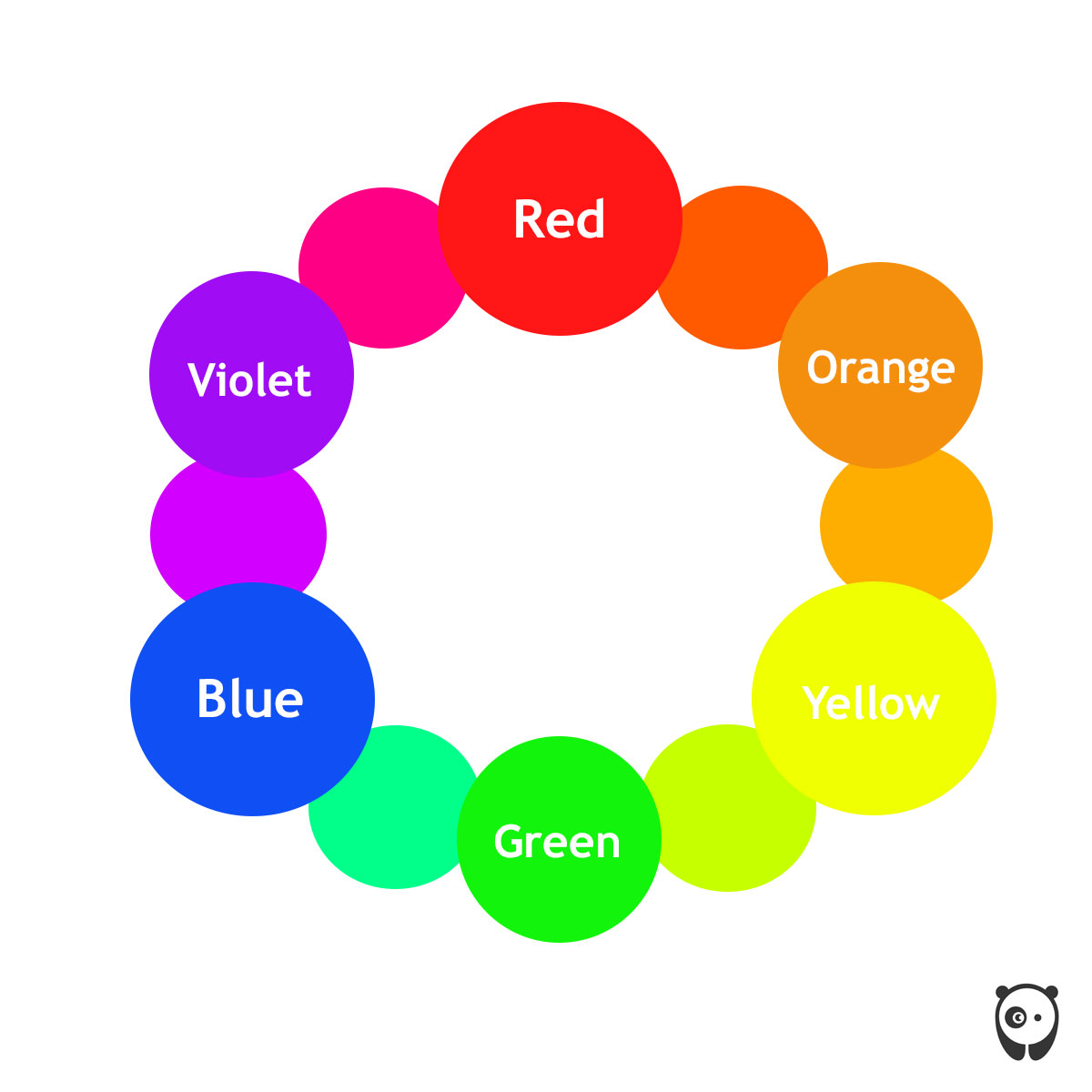Simple color wheel Simple color wheel