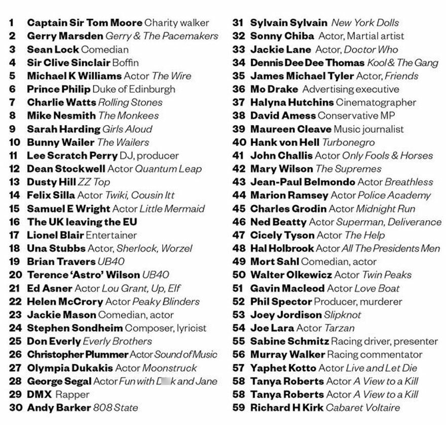 2016-2023 Tribute To Famous People Who Passed Away Inspired By Sgt. Pepper’s Album Cover By This Artist 2016-2023 Tribute To Famous People Who Passed Away Inspired By Sgt. Pepper’s Album Cover By This Artist