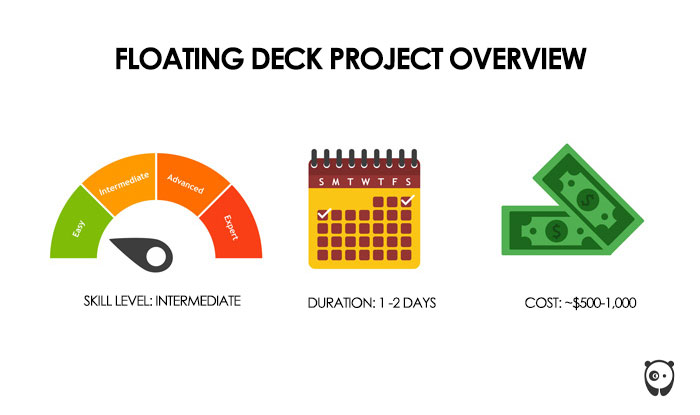 Illustration of floating deck project overview. Illustration of floating deck project overview.