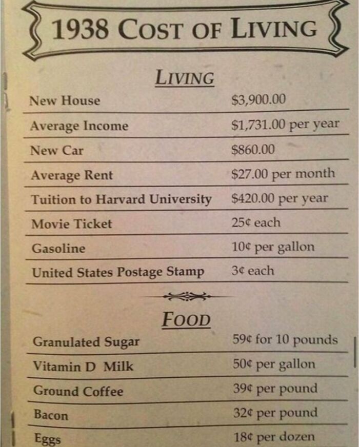 Cost Of Living In 1938