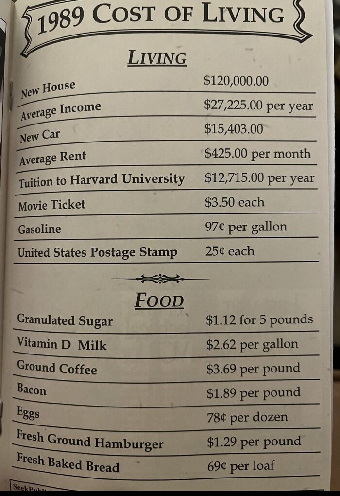 Cost Of Living 1989