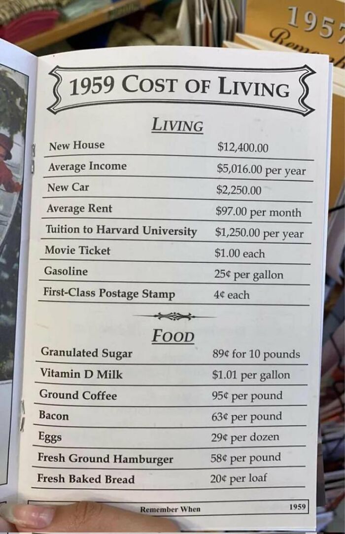 1959 Cost Of Living