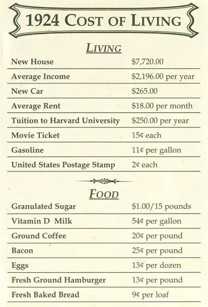1924 Cost Of Living