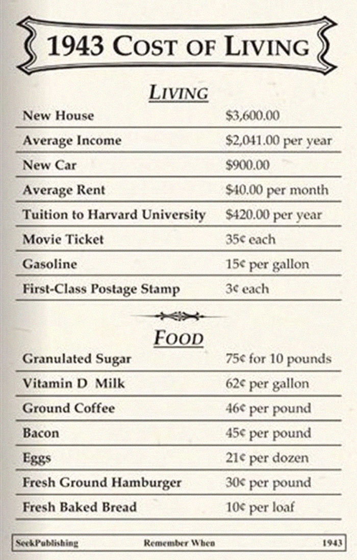 1943 Cost Of Living