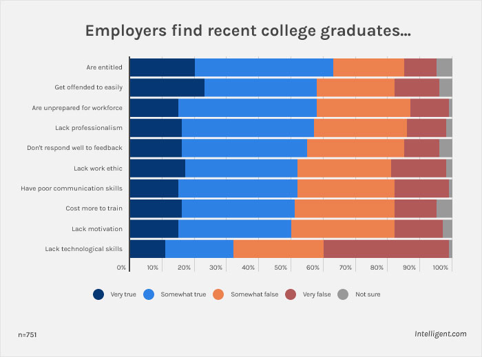 Employers Aren't Happy With Gen Z Employees' Work Ethic, Netizens Join Heated Discussion Over It Employers Aren't Happy With Gen Z Employees' Work Ethic, Netizens Join Heated Discussion Over It