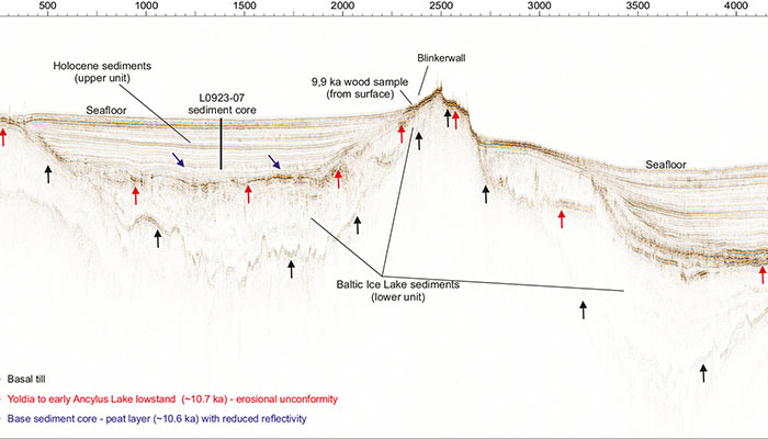 Scientists May Have Found The “Oldest Known Hunting Architecture In The World” In Europe