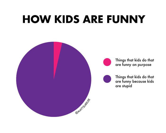 How Kids Are Funny