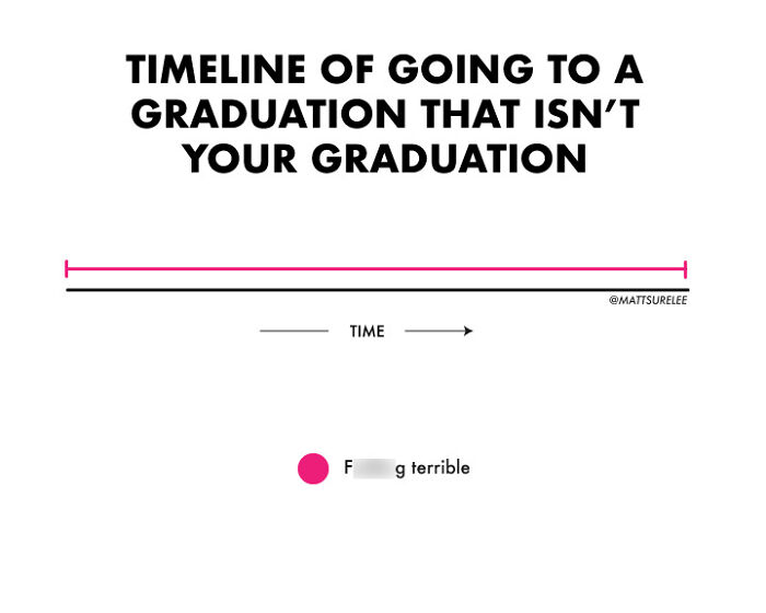 Graduation Timeline