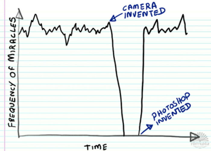 Frequency Of Miracles