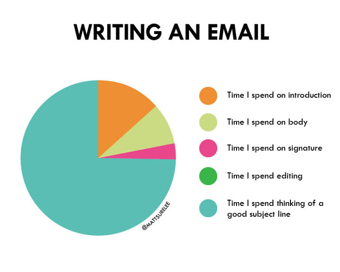 Writing An Email