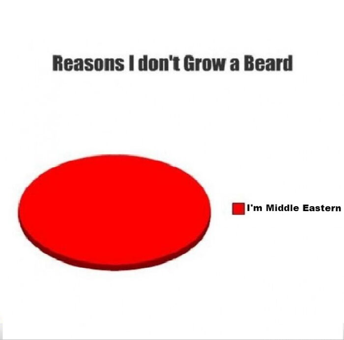 Why Not To Grow A Beard