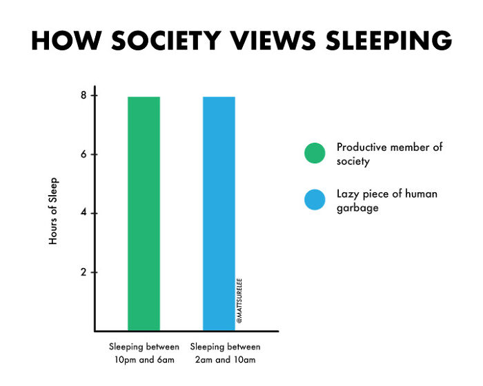 How Society Views Sleeping