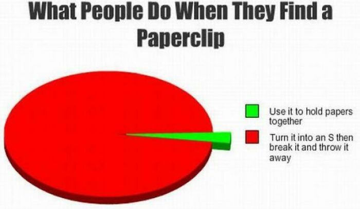 When People Find A Paperclip