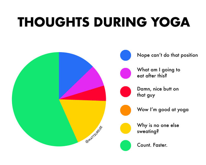 Thoughts During Yoga