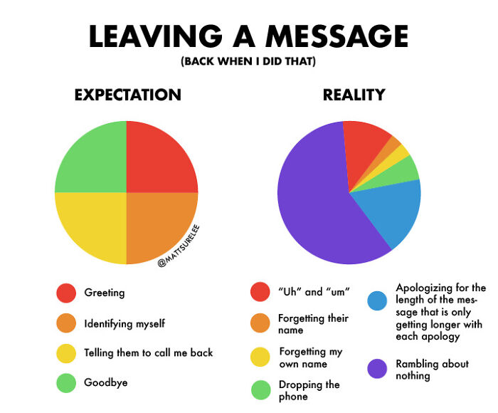 Leaving A Message