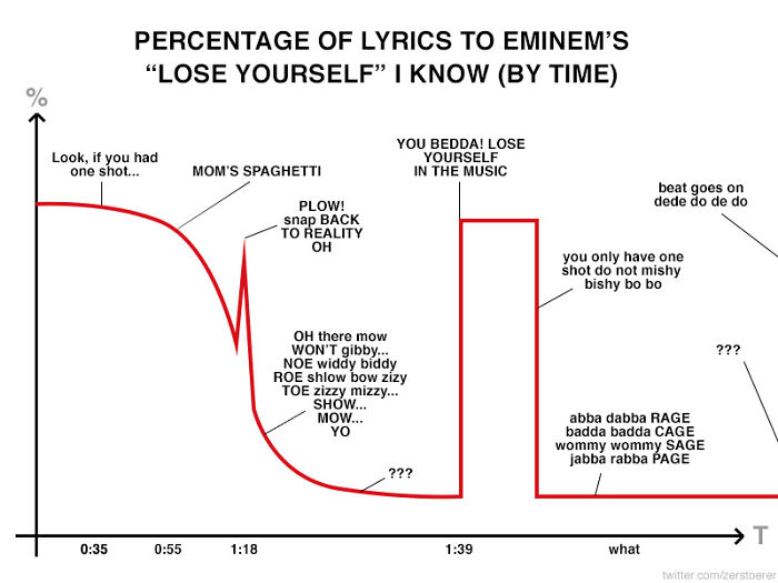 Eminem Lyrics