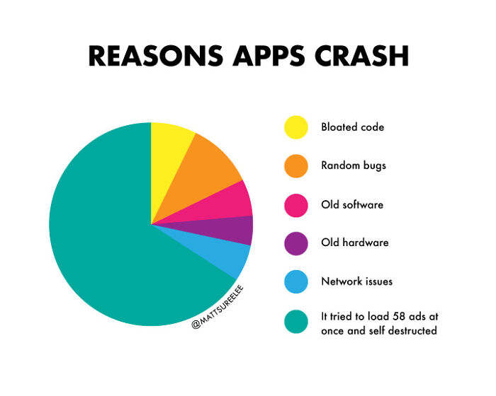 Reasons Apps Crash