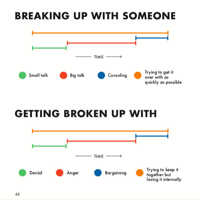 Breaking Up vs. Getting Broken Up With