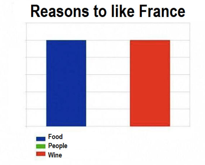 Reasons To Like France