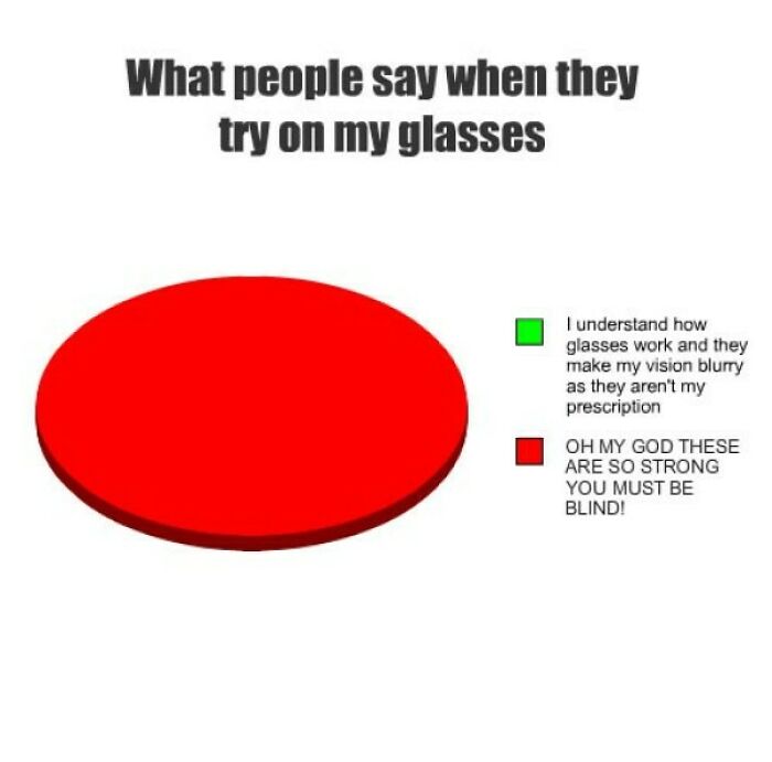 What People Say When They Try On Your Glasses