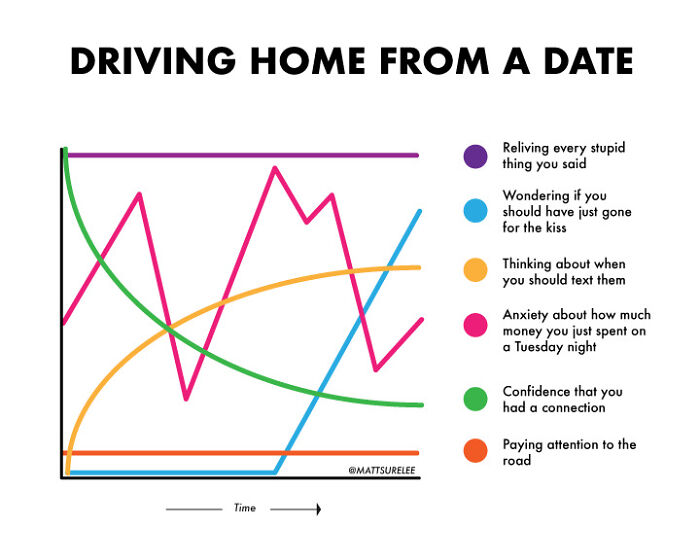 Driving Home From A Date