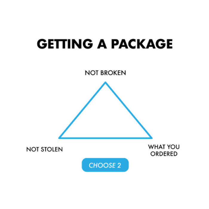 Getting A Package (Choose 2)
