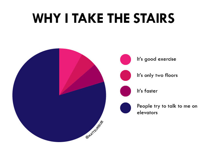 Why I Take The Stairs