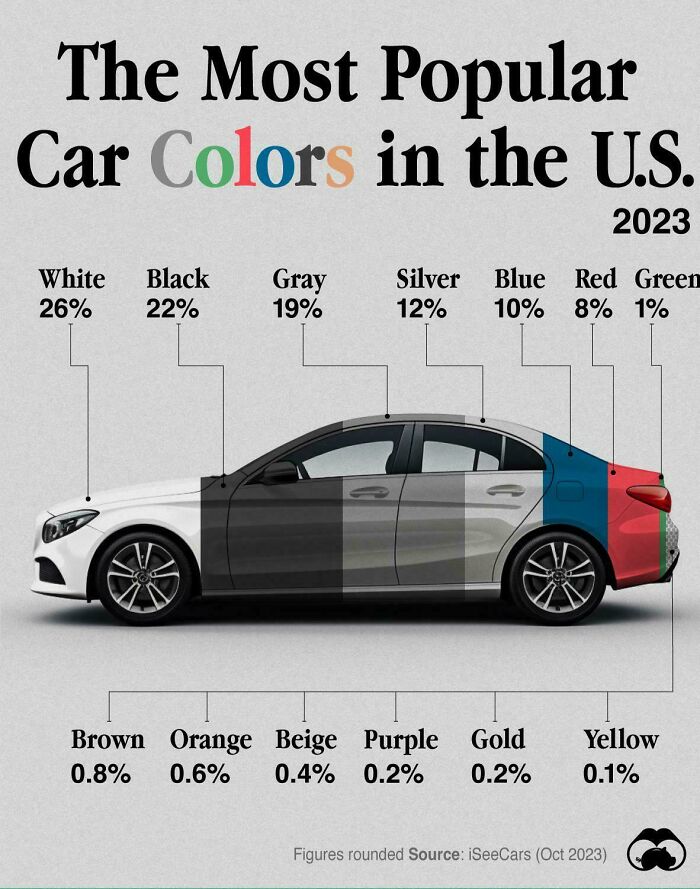 The Most Popular Car Colors In The Us