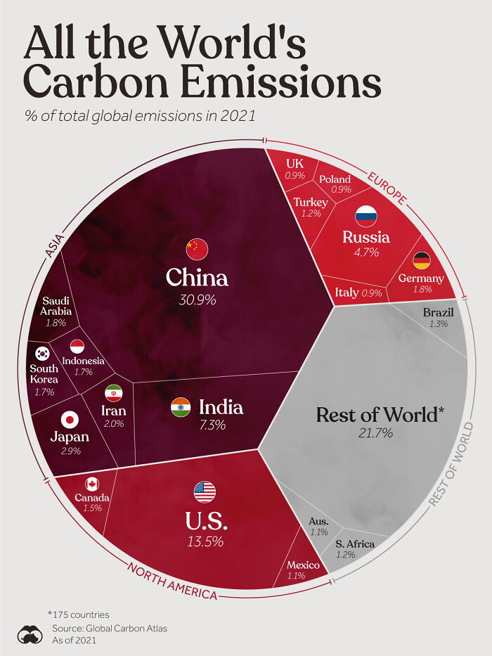 All The World's Carbon Emissions In 2021