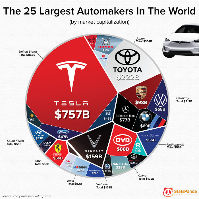 The 25 Biggest Automakers In The World