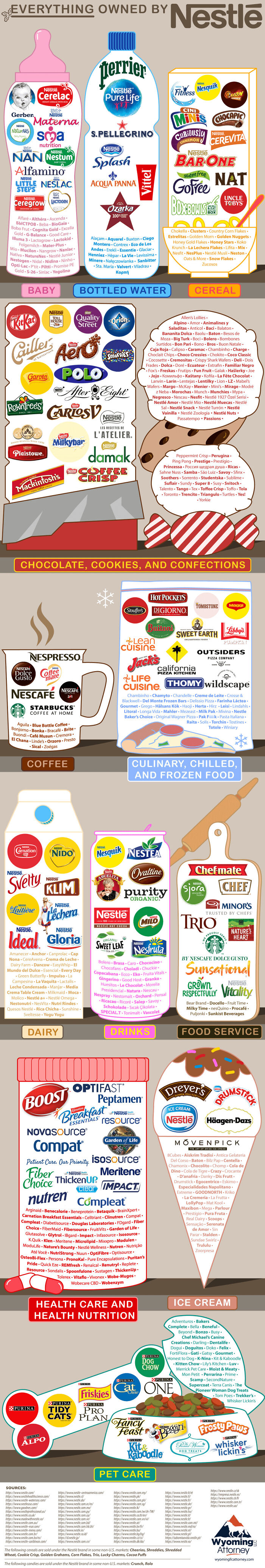 Everything Owned By Nestle