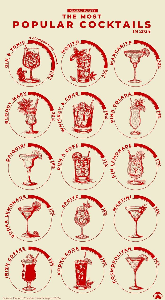 The World’s 15 Most Popular Cocktails