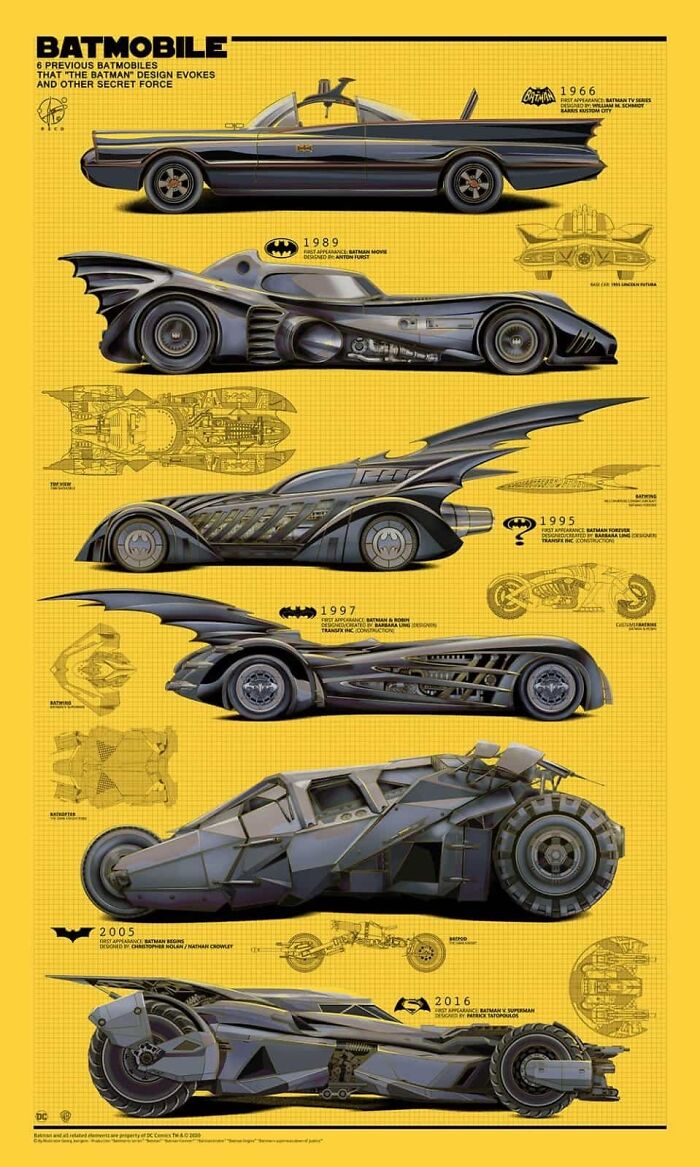 Batmobile, From 1966 To 2016