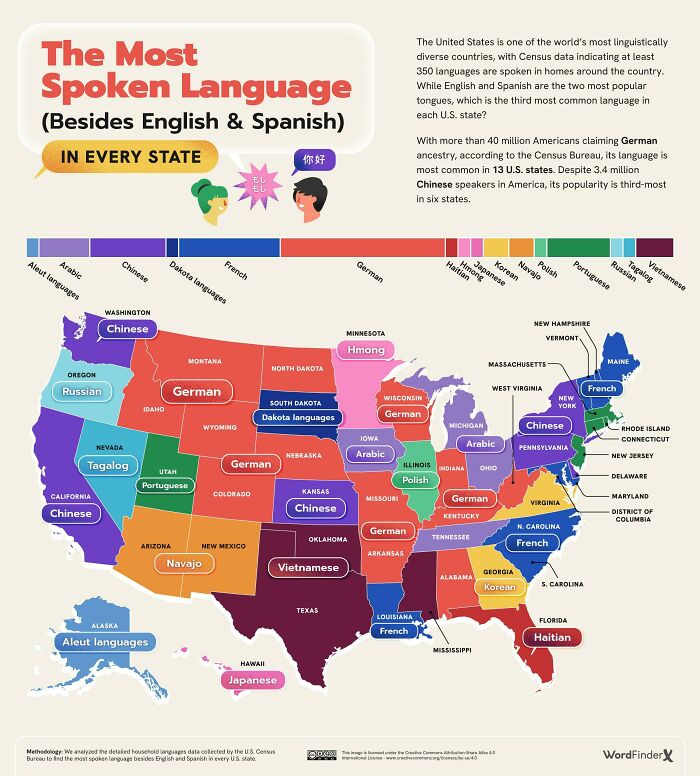 Most Spoken Languages In The US Beside English/Spanish