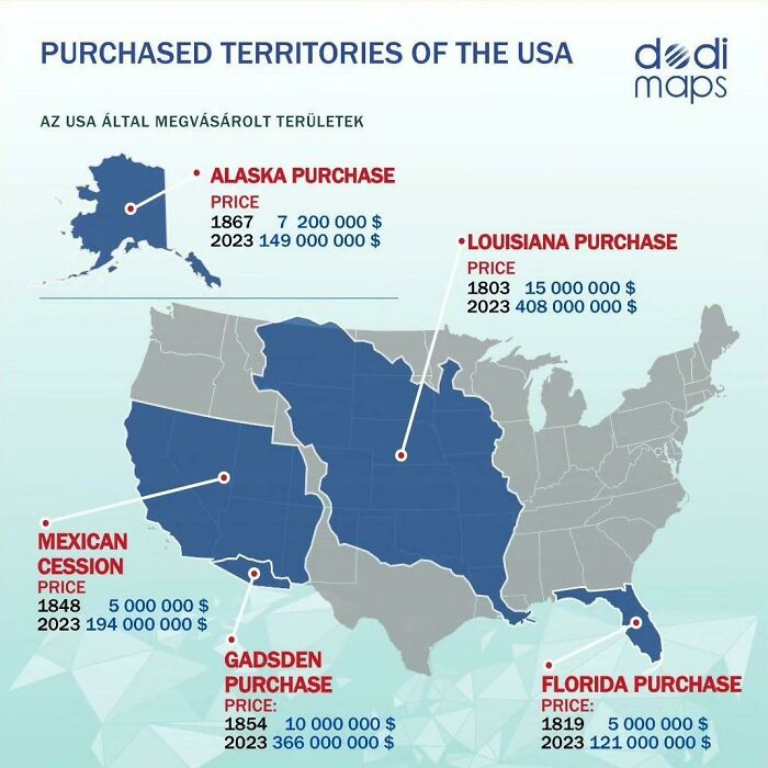 Purchased Territories Of The USA