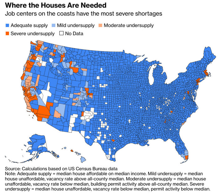 US Housing Shortage