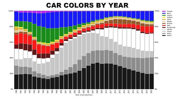 car-color-graph-65cdbfa596689.jpg