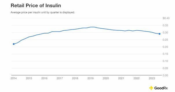 insulin-65c5736cbf2ca.jpg