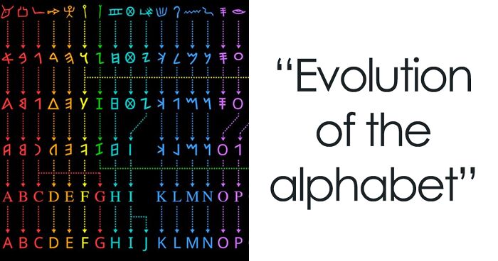 30 Interesting Facts About The World Masterfully Crafted Into Visual Infographics