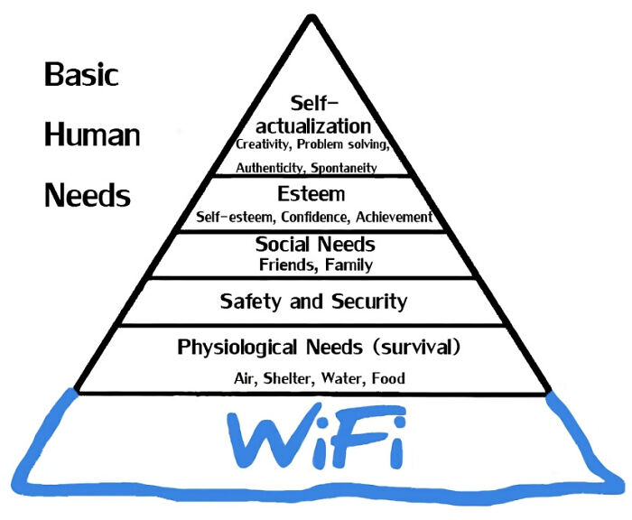 Maslow's Hierarchy Of Basic Human Needs