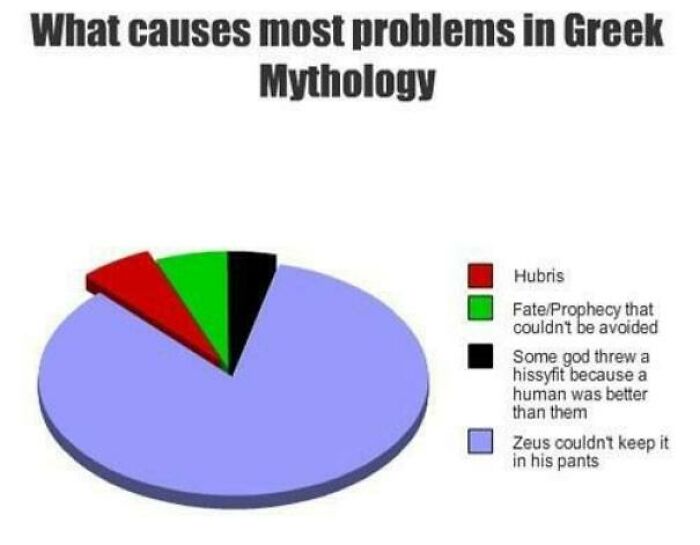 Greek Mythology Problems