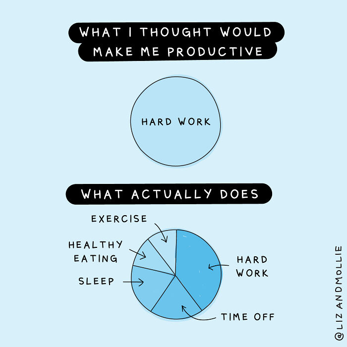 Productivity Is A Marathon Not A Sprint