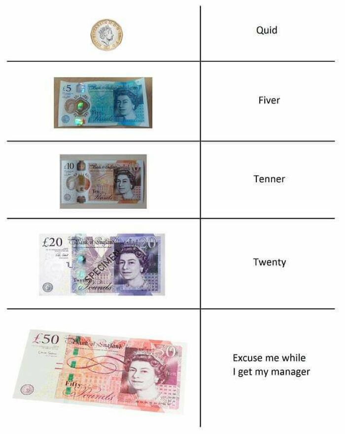 Beware Of The £50 Note