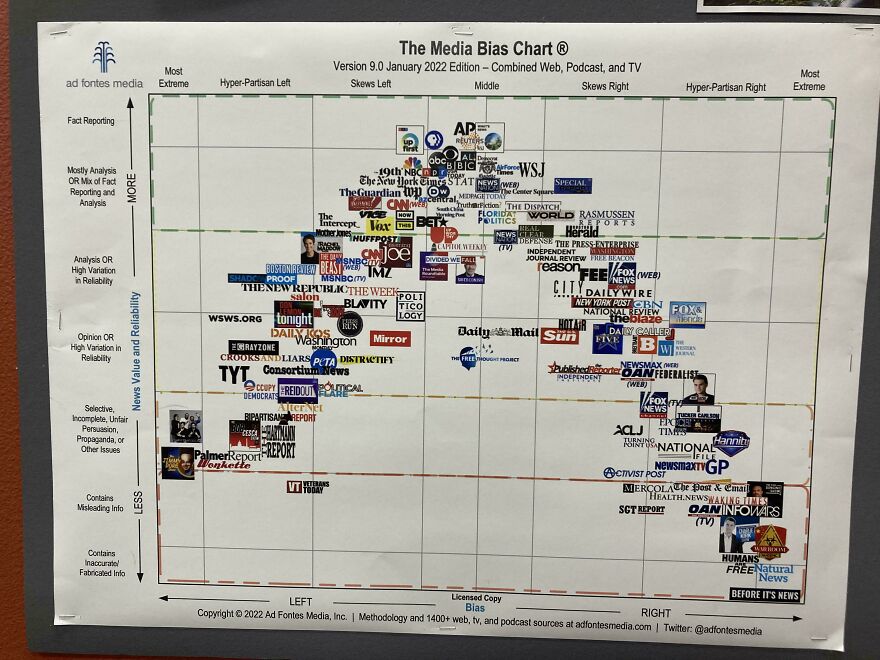 Media Bias Chart At My Local Library