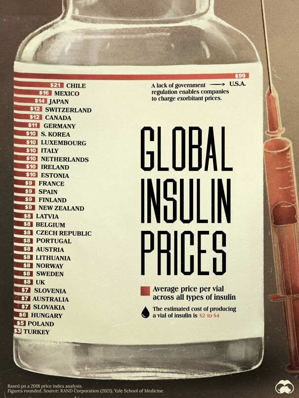Global-Insulin-Price-e1699935372494-65f76f3ae0104.jpg