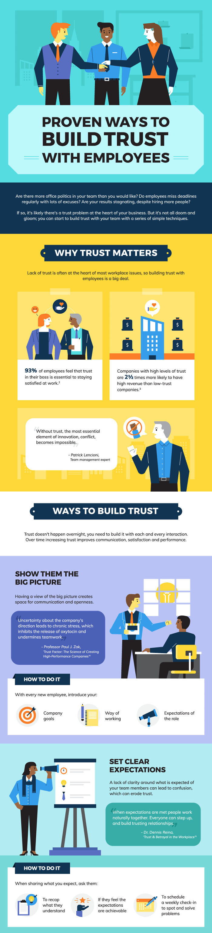 Guide Showing How To Build Trust With 'Employees' (But Works With Everyone)