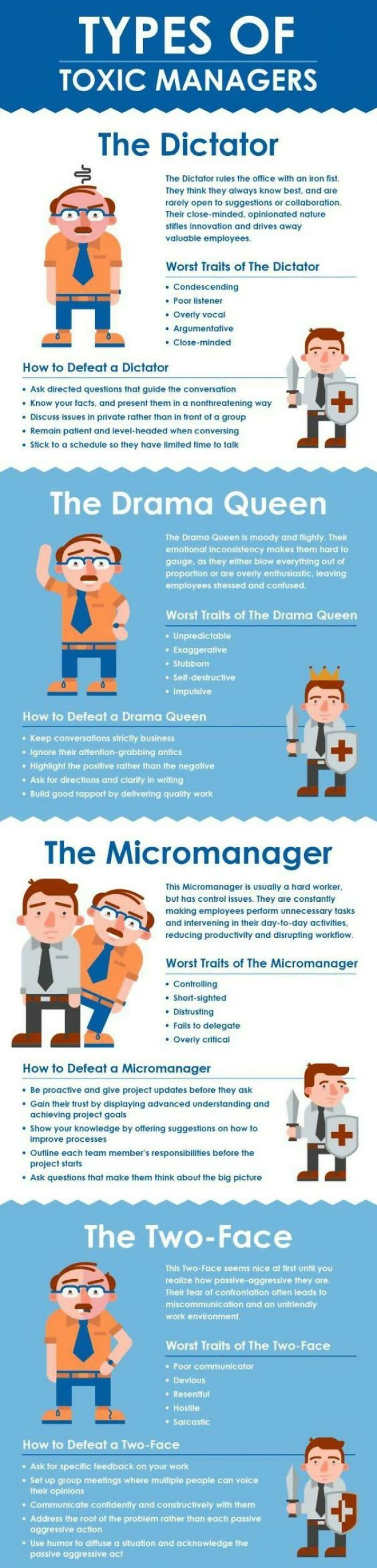 Type Of Toxic Managers
