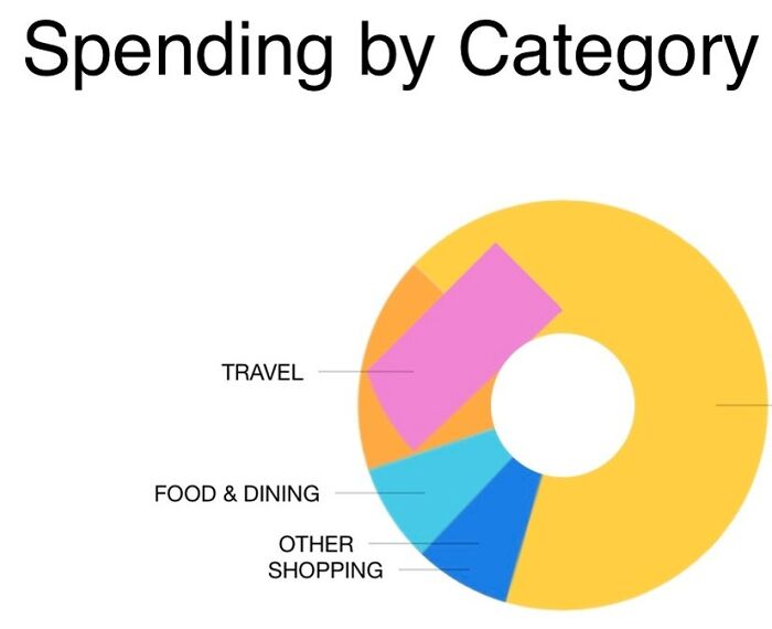 Ah, Yes, A Perfect Pie Chart